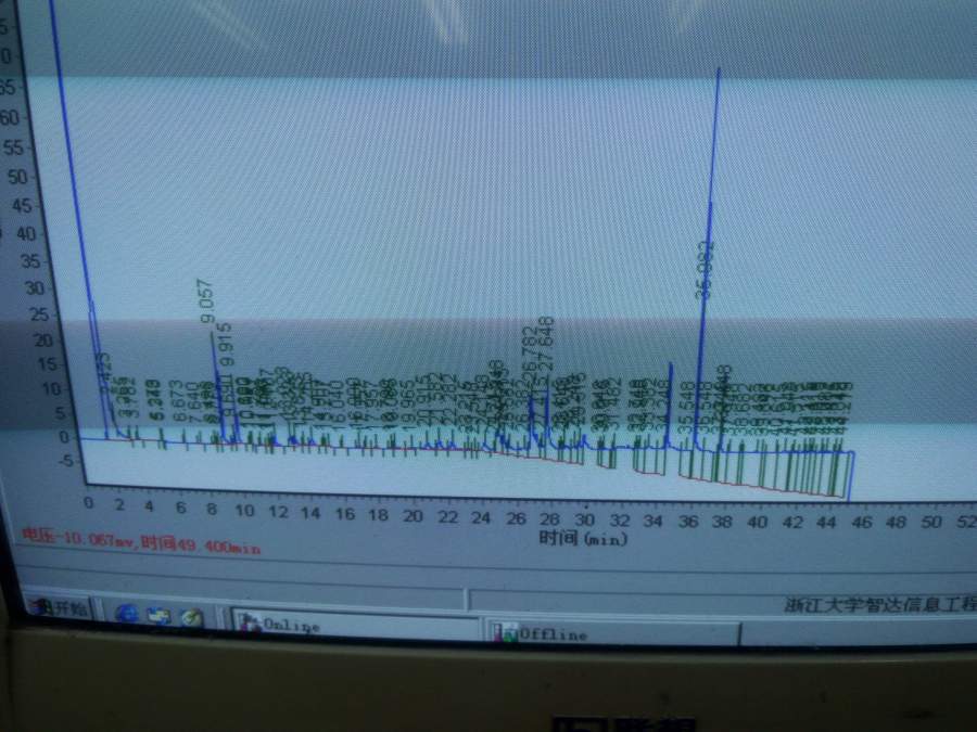 气相色谱 基线问题 分析 光谱分析 小木虫论坛-学术科研互动