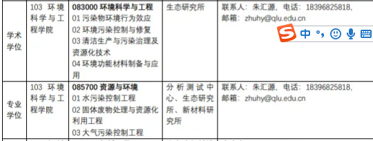 齊魯工業(yè)大學(xué)（山東省科學(xué)院）生態(tài)研究所招收環(huán)境工程學(xué)科調(diào)劑碩士研究生