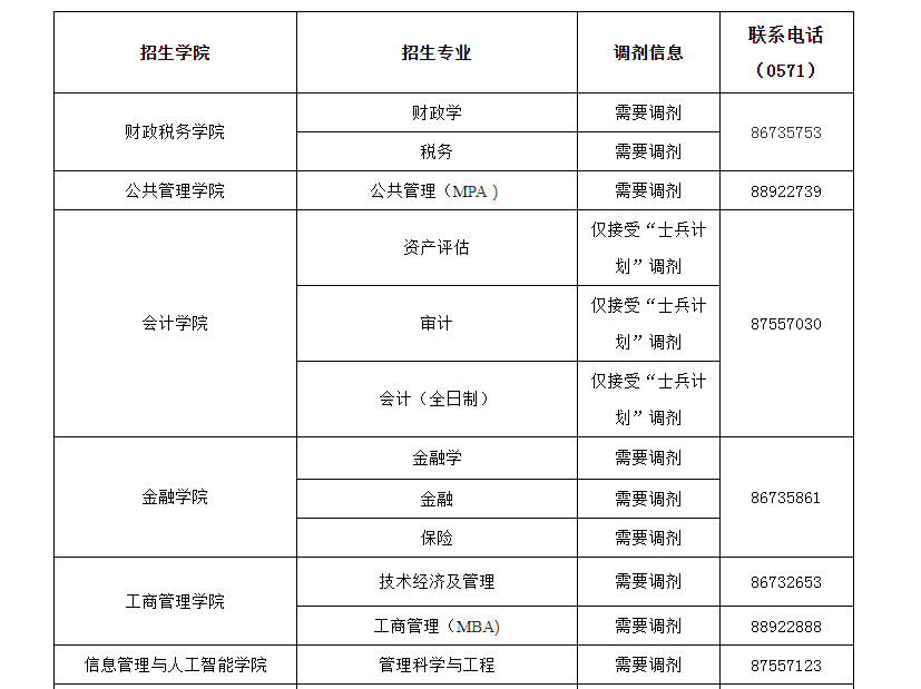 浙江财经大学2021年硕士研究生招生调剂信息