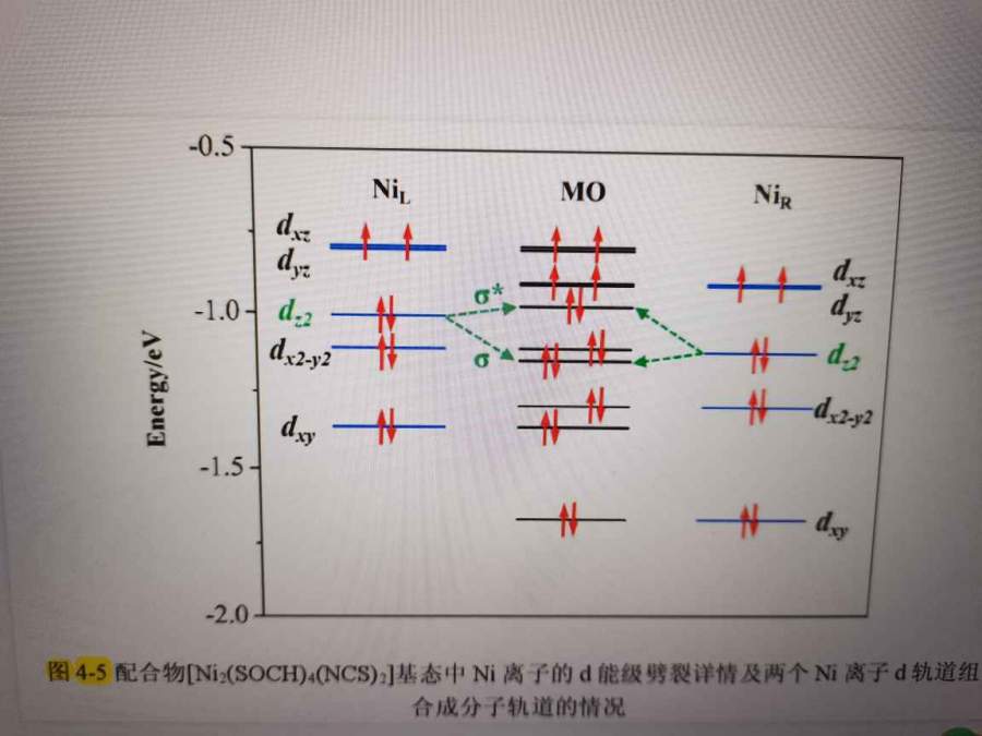 求助分子轨道图画法- 计算模拟- 理论与计算方法- 小木虫论坛-学术科研