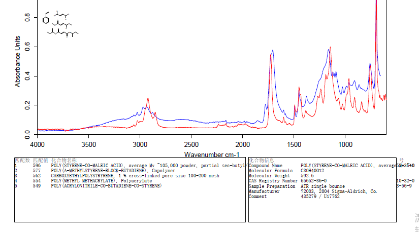 聚苯乙烯的红外图谱分析