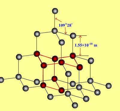 求金剛石及二氧化硅結構示意圖和晶胞結構的diamond文件