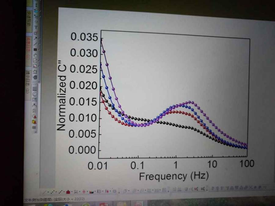电化学阻抗谱相位角的问题