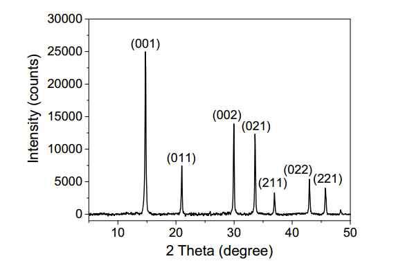 求钙钛矿单晶mapbbr3的标准xrd卡片