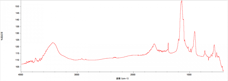 石墨烯微片的红外光谱该怎么正确做?