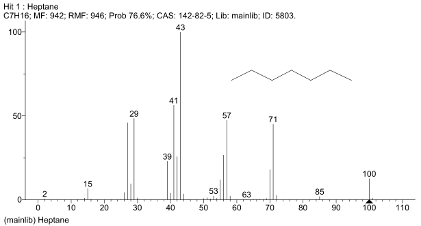 GC-MS的谱图分析 - 分析 - 小木虫 - 学术 科研 互动社区