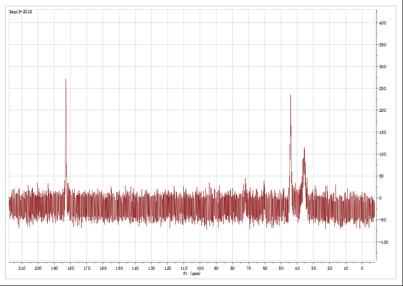 核磁共振碳谱出现这种情况是什么原因啊