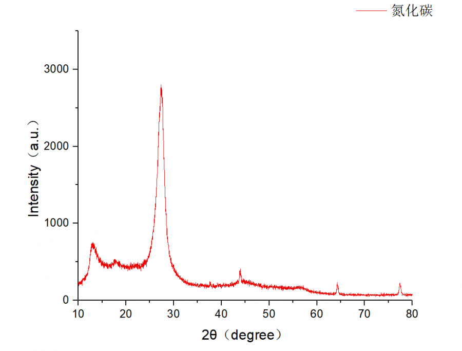 氮化碳的xrd表征