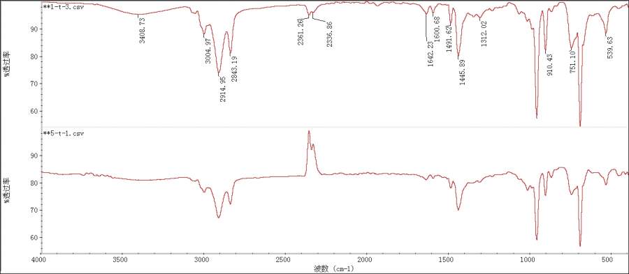 请教红外光谱特征峰
