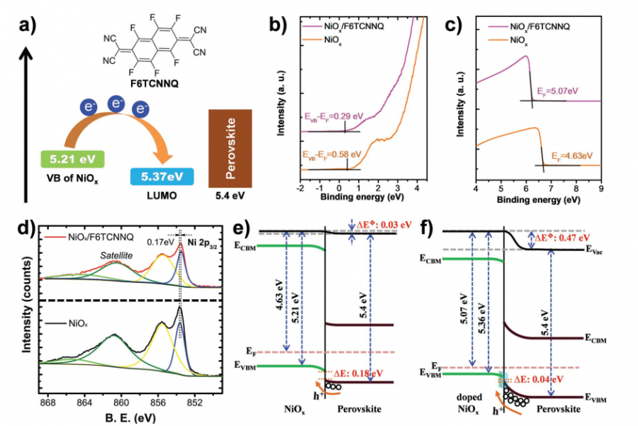 ups测试去画价带导带图 - 材料综合 - 材料物理