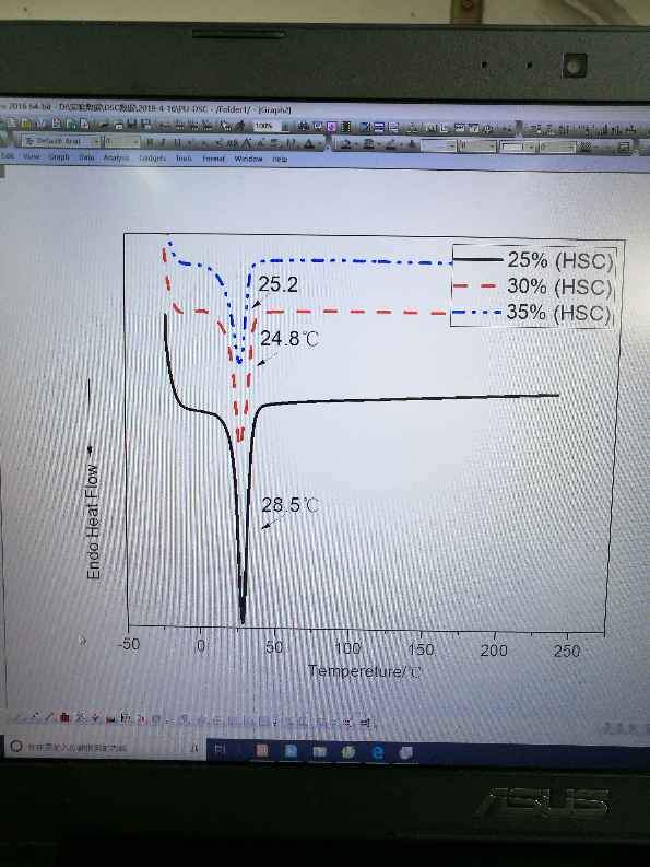 聚氨酯dsc和tga熱分析