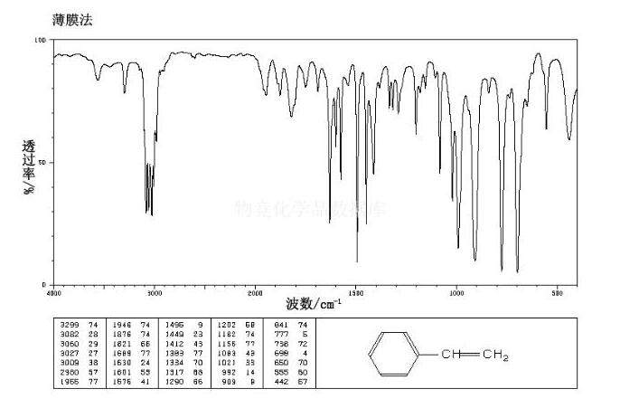 苯乙烯薄膜的红外光谱解析有图和波数希望能把各波数对应的基团标注