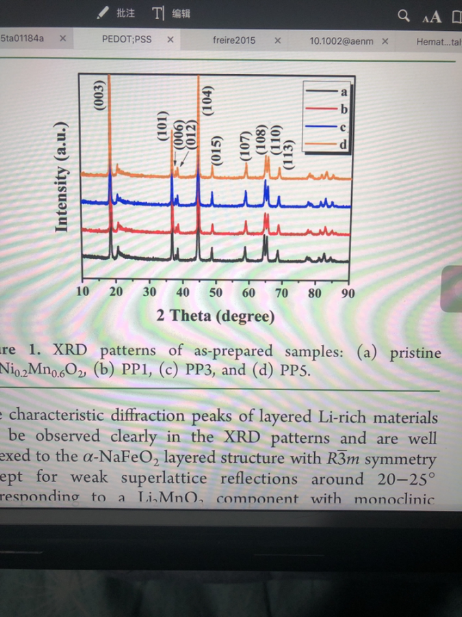 xrd图里那峰上面的小数字是什么意思