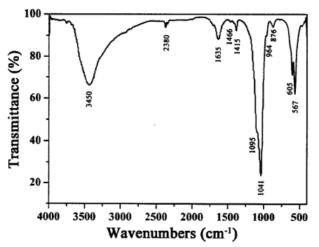 羟基磷灰石红外光谱的羟基吸收峰很弱
