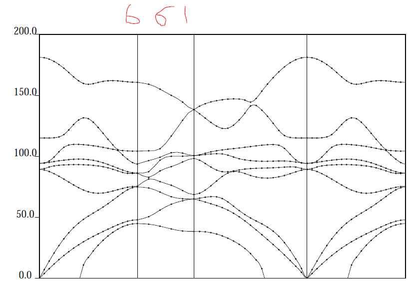 2d材料声子谱计算在gamma点虚频问题