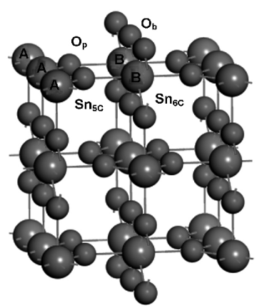 怎么我切的sno2110晶面总和文献不一样总是切不对
